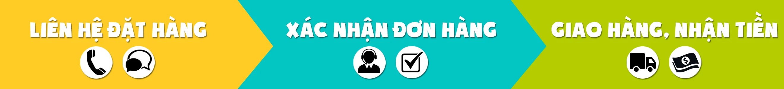 Quy trình đặt hàng tại DungCuTinhDucOnline: liên hệ, xác nhận đơn, giao hàng nhận tiền
