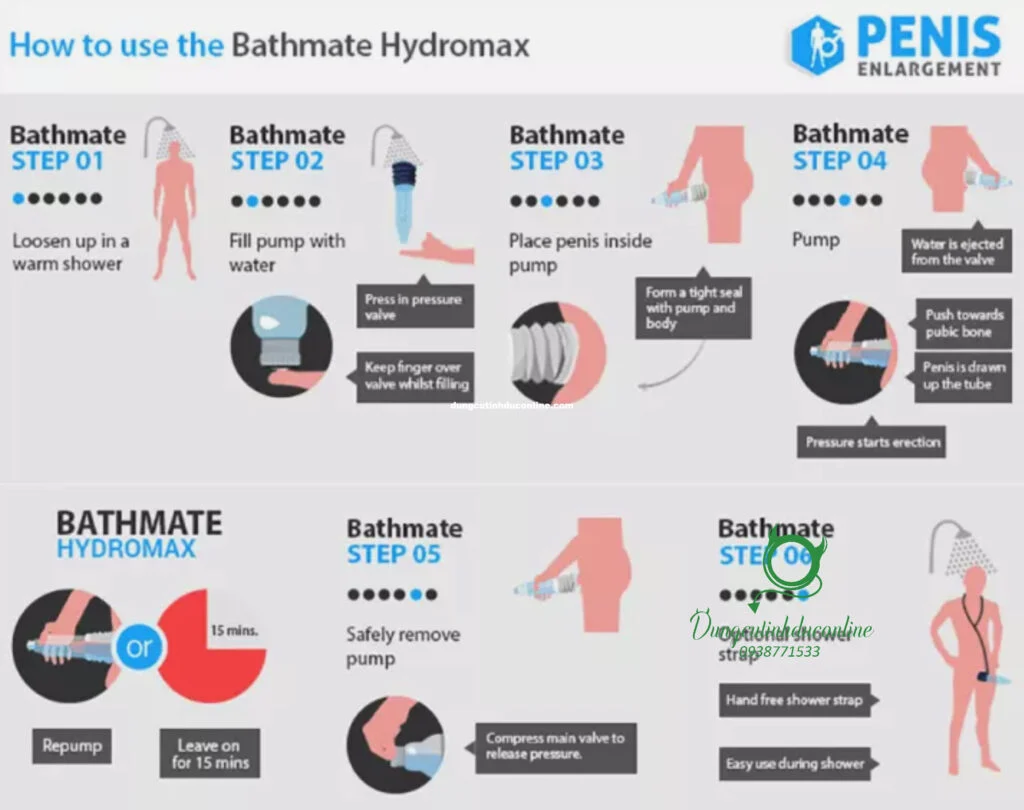 Kích thước Bathmate Hydromax 7 đối chiếu dải fit 13 đến 18 cm