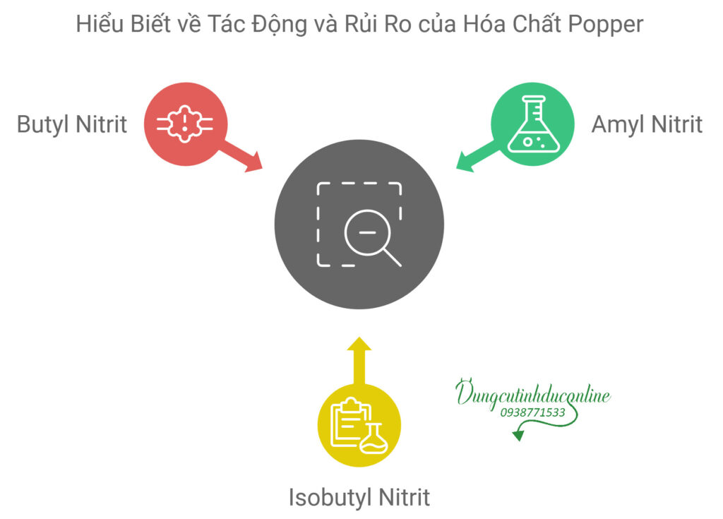 chất hóa học trong chai hít Popper