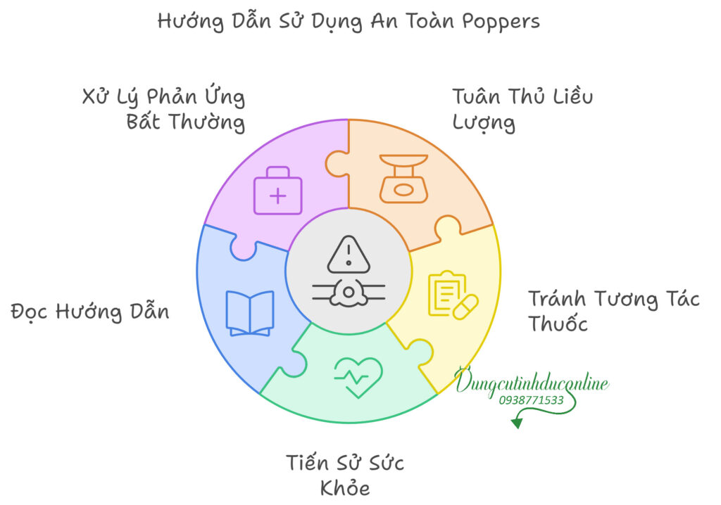 chất hóa học trong chai hít Popper