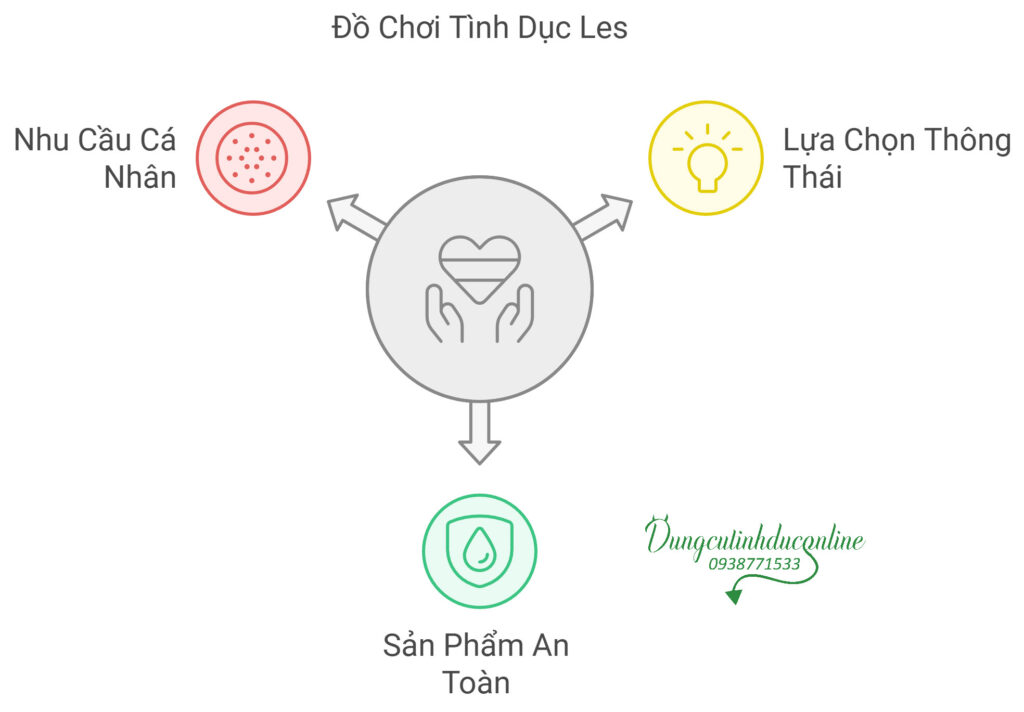 đồ chơi tình dục cho les