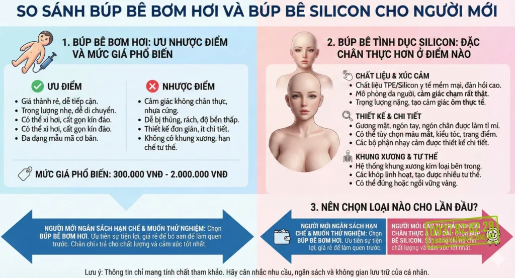 So sanh cac loai bup be tinh duc