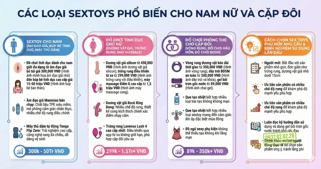 Cac loai sextoy danh cho nam va nu Cac loai sextoy danh cho nam va nu