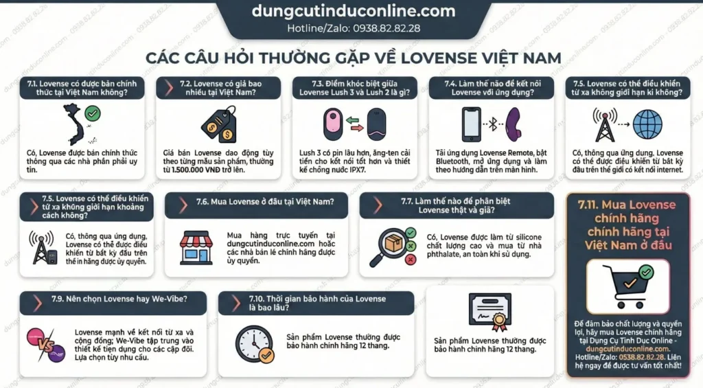 Lovense VietNam Lovense VietNam