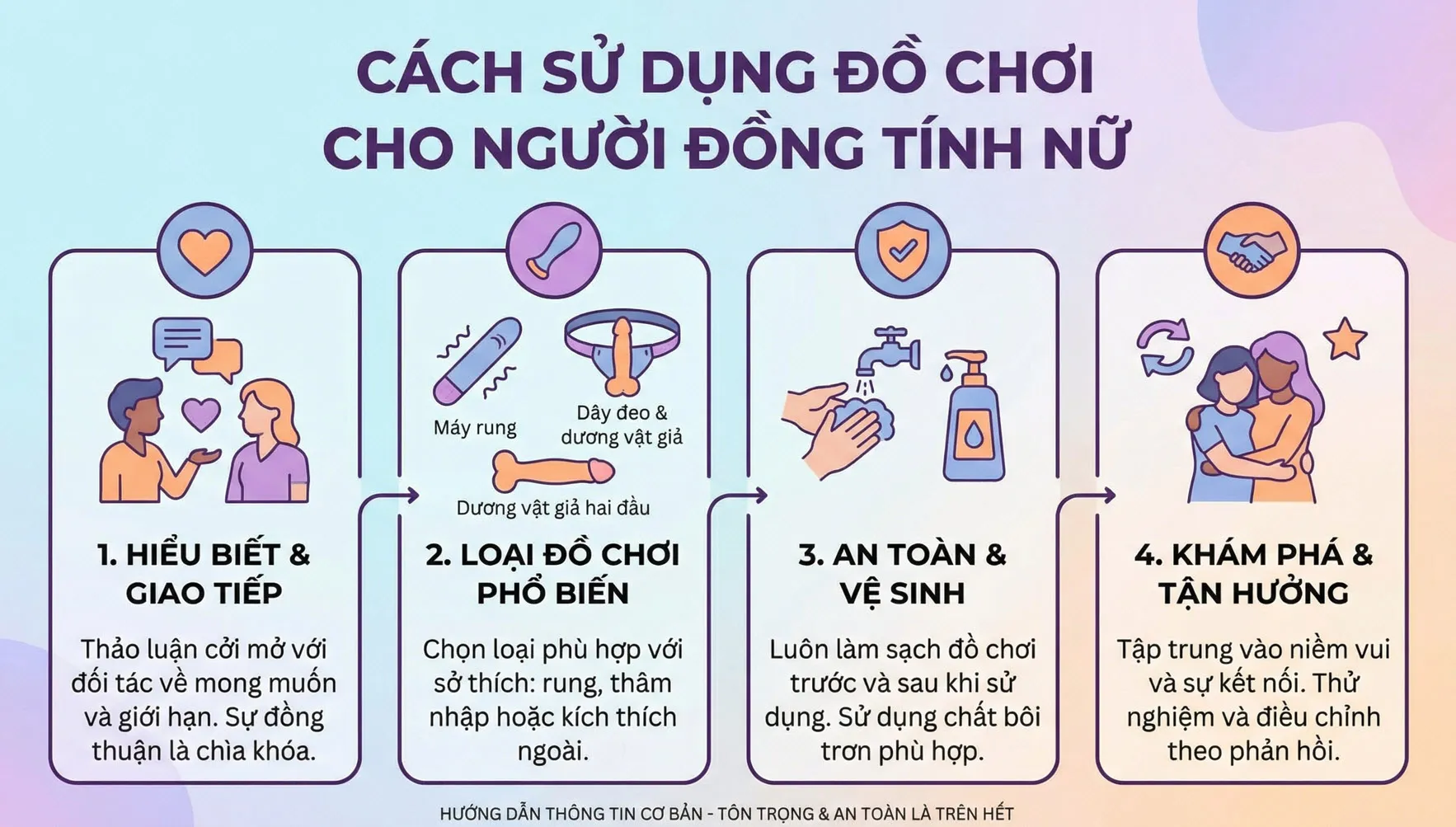 Cach su dung dvg cho les 0000 Shop dungcutinhduconline