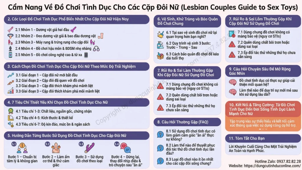 Top do choi tinh duc cho les Top do choi tinh duc cho les