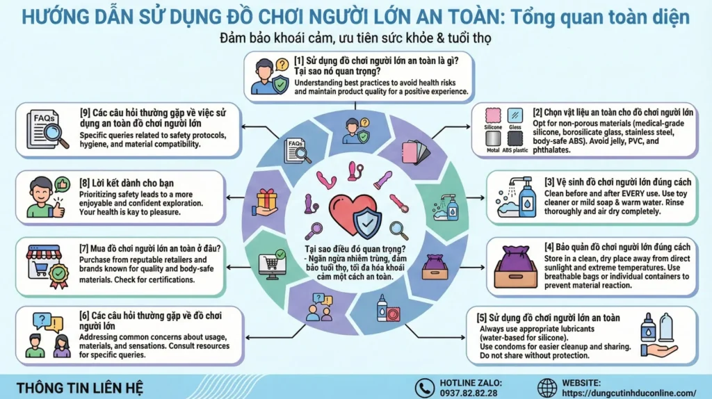 An Toàn Sử Dụng Đồ Chơi Người Lớn