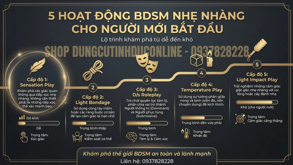 hoat dong co ban trong bdsm