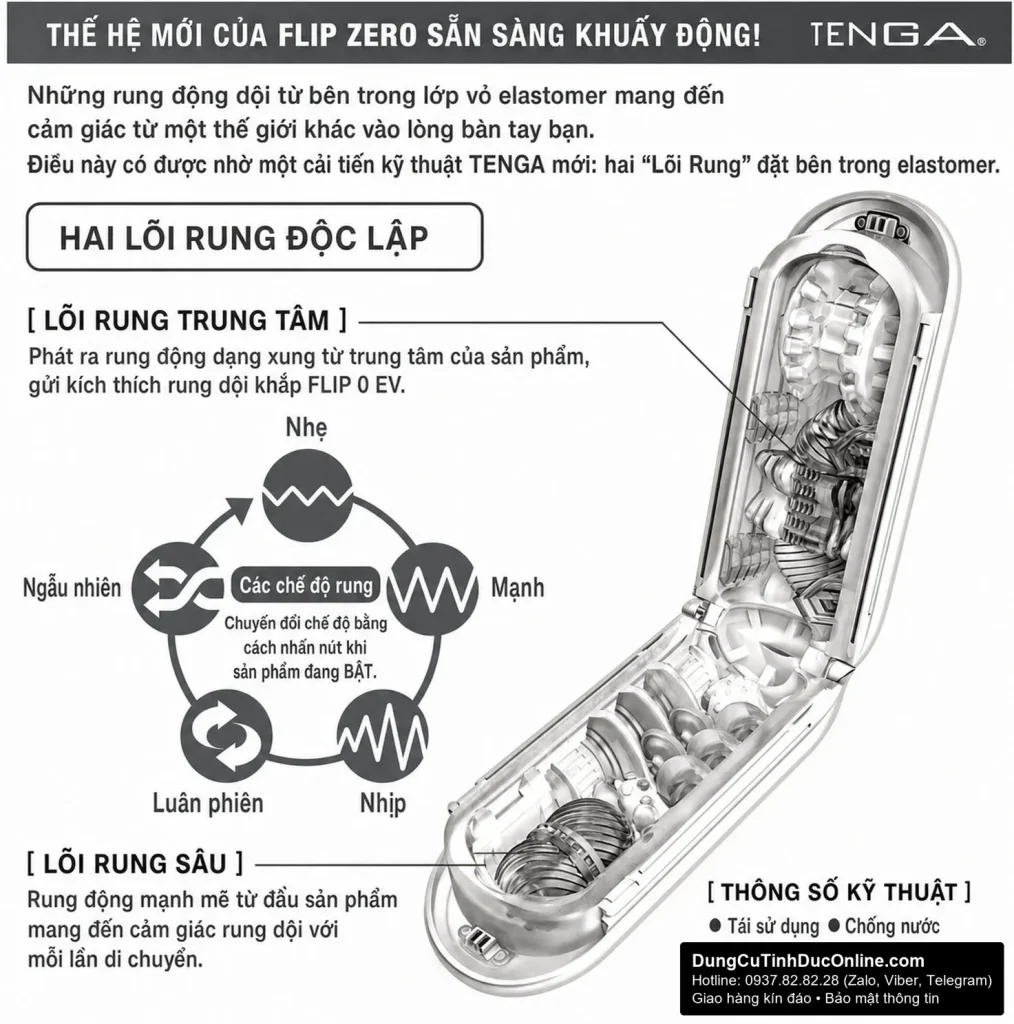 Câu hỏi thường gặp về Tenga Flip Zero