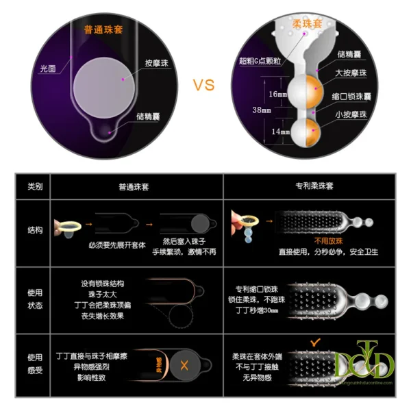 bao cao su gai wille voi 2 bi lon o dau hop 3 cai 06